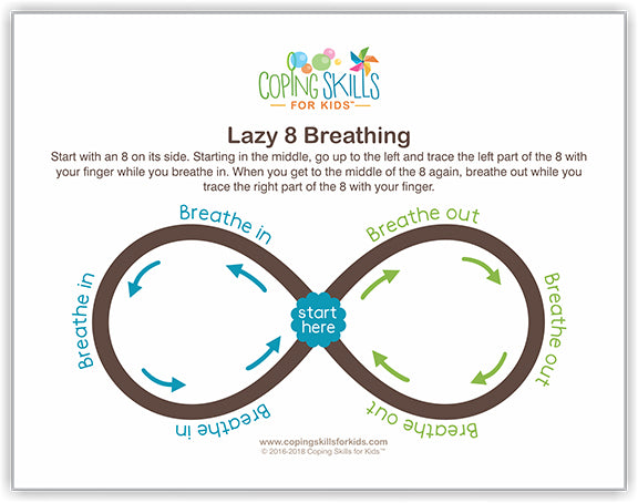 Breathing Posters - Lazy 8 Breathing - A3 laminated – Southern Cross ...