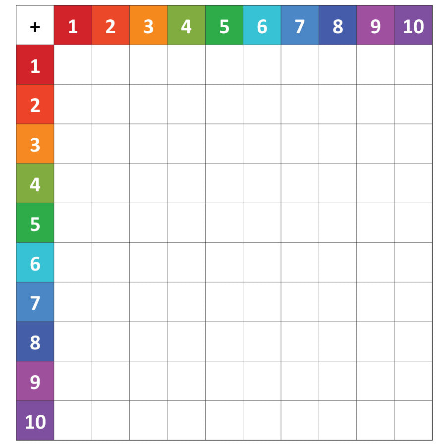 Dry-Erase Magnets - Addition and Subtraction Chart – Southern Cross ...