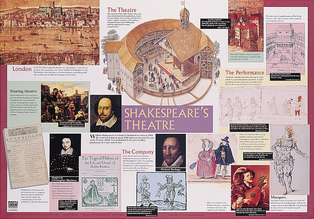 Shakespeare’s Theatre - chart